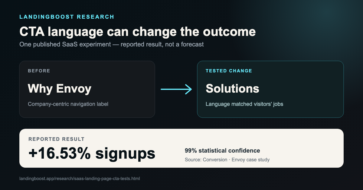 Envoy CTA and navigation experiment: Why Envoy changed to Solutions and reported 16.53% more signups